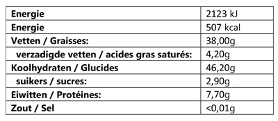 suikervrije melkchocolade truffels